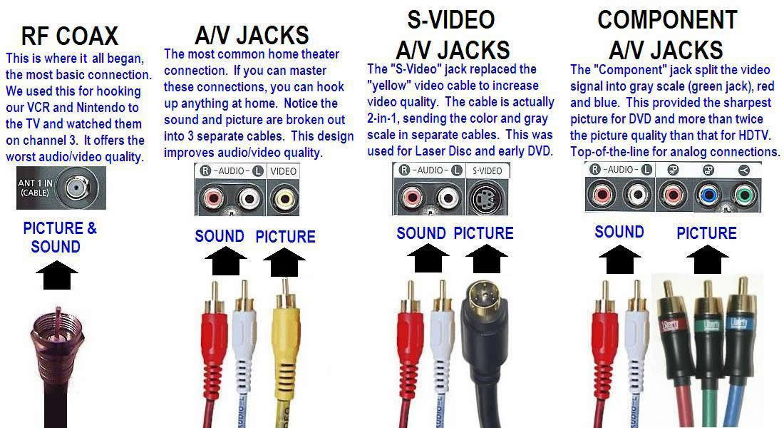 Audio Video AV Cable For Panasonic Video Camera Camcorder SDR-S55 - Image 5